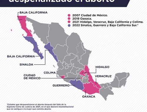 Estados en México que han despenalizado el aborto