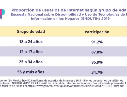 Usuarios de Internet en México