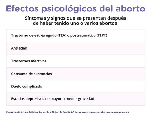 Efectos del aborto