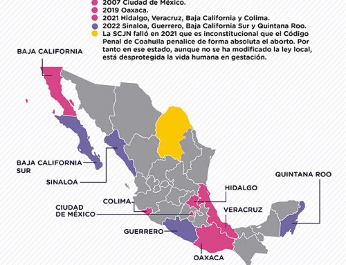 Estados en México que han despenalizado el aborto al 2023